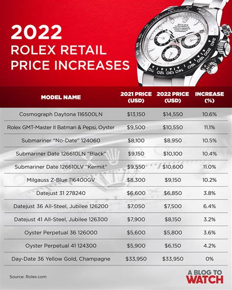 rolex watch top model price|More.